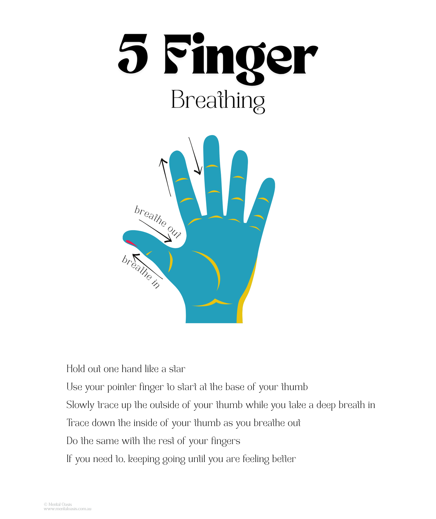 5 Finger Breathing Chart