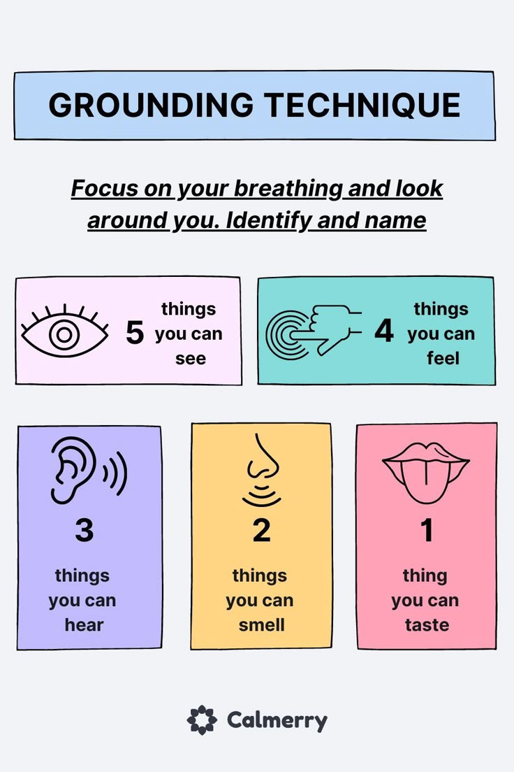 Grounding Charts infographic illustrating mindfulness technique with five senses exercises for meditation and focus