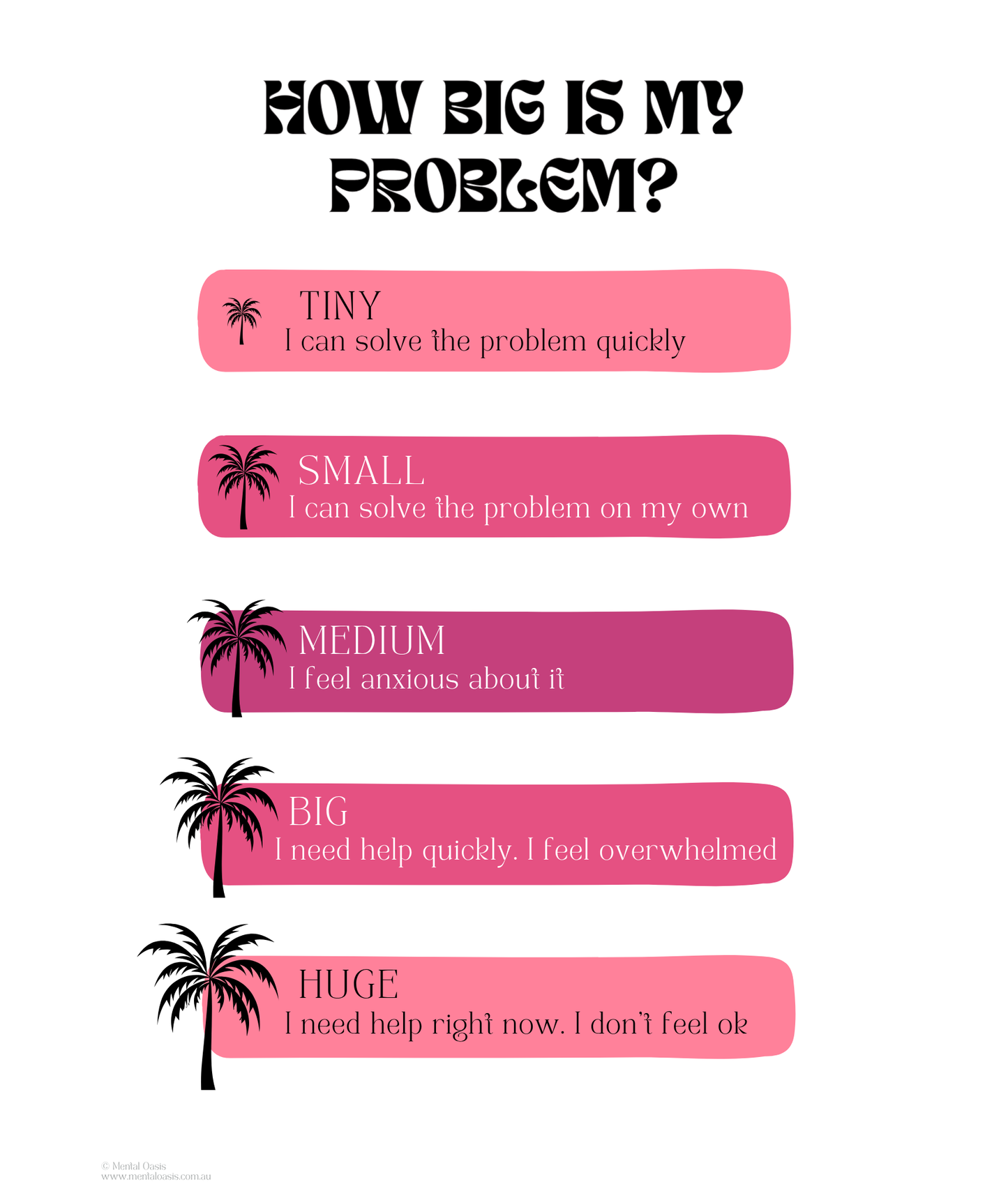 How Big Is My Problem?