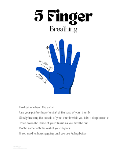 5 Finger Breathing Chart