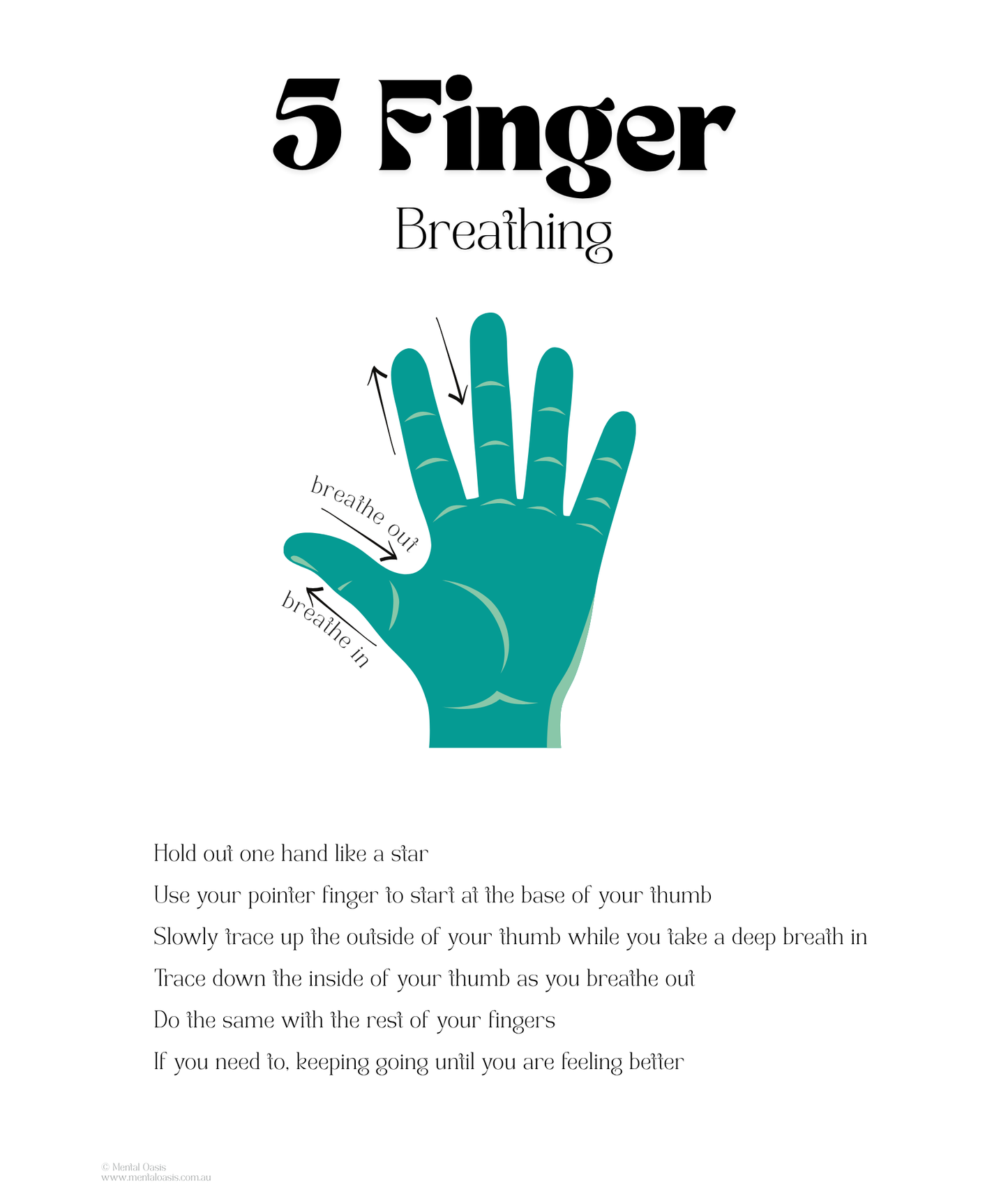 5 Finger Breathing Chart