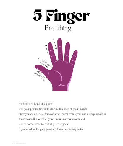 5 Finger Breathing Chart