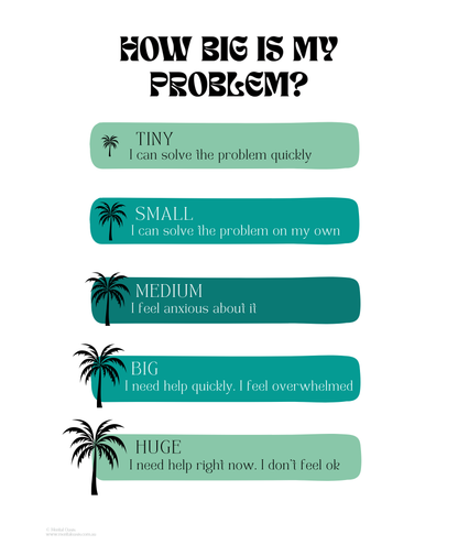 How Big Is My Problem?