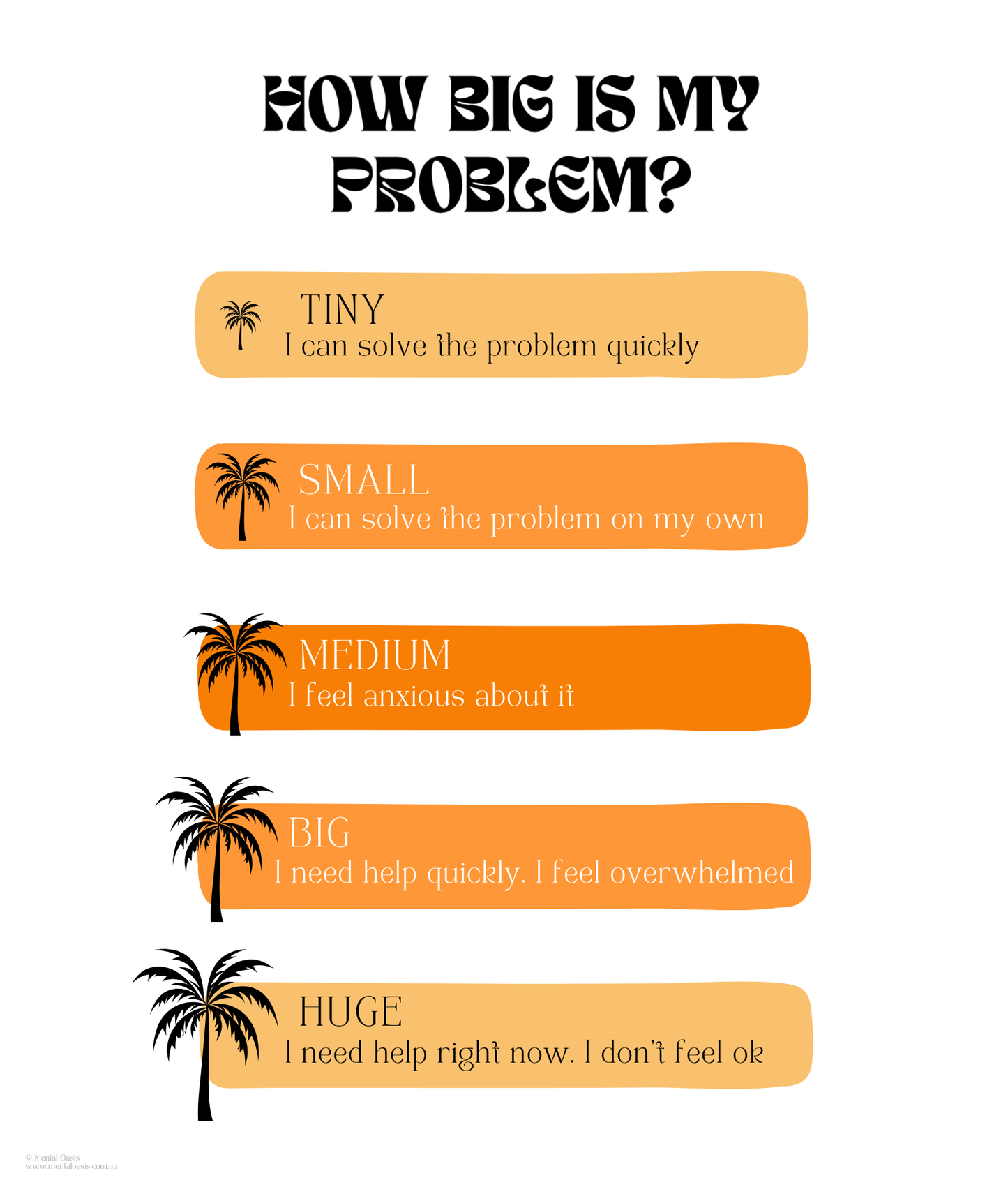 How Big Is My Problem?