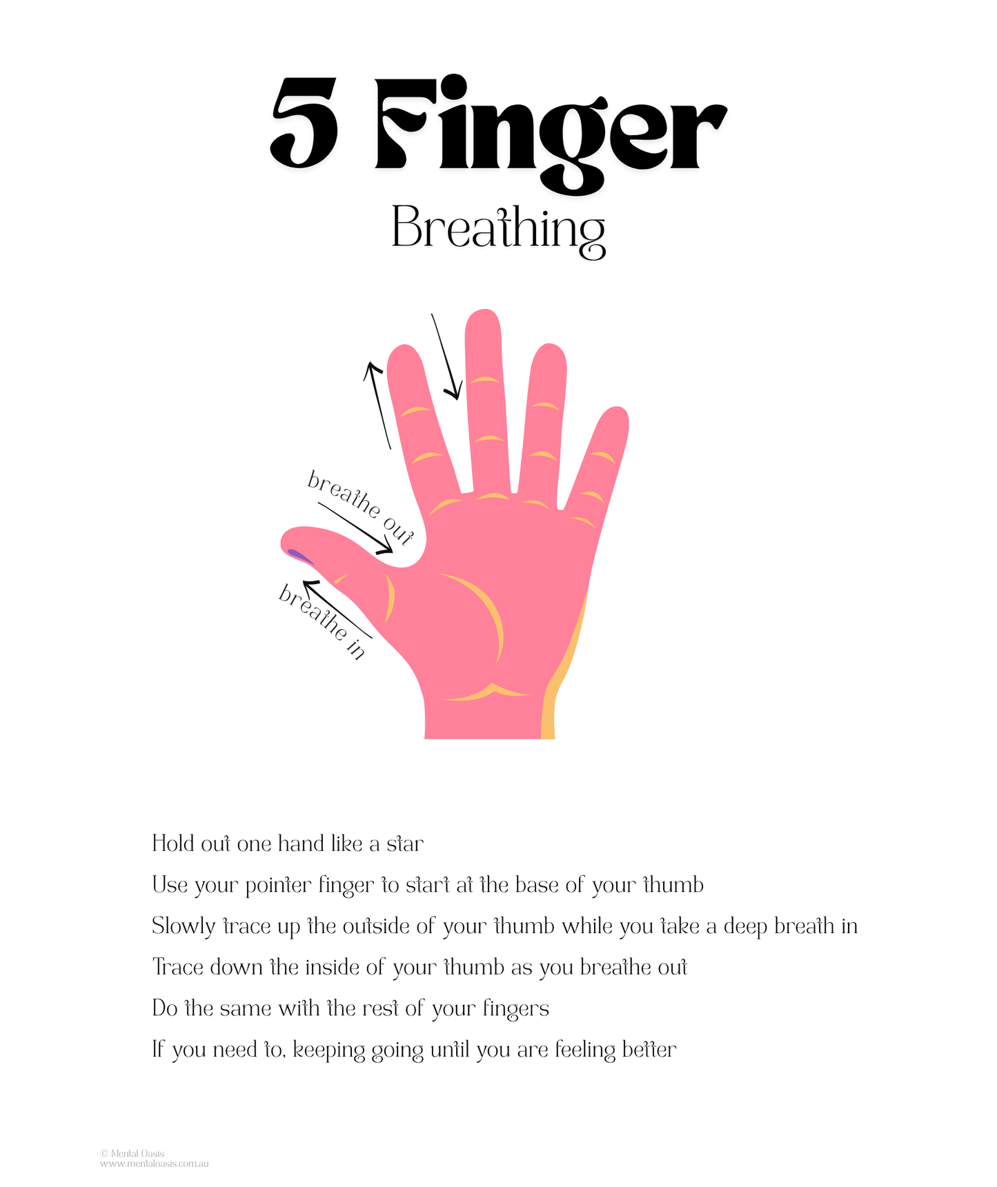 5 Finger Breathing Chart