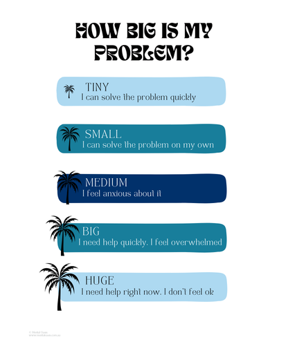 How Big Is My Problem?