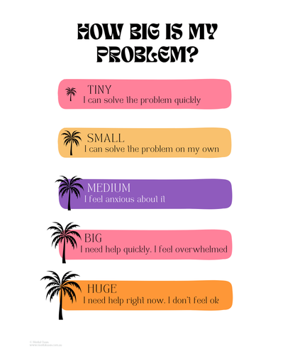 How Big Is My Problem?