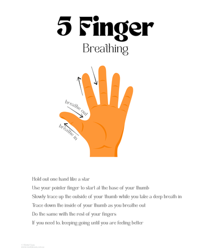 5 Finger Breathing Chart