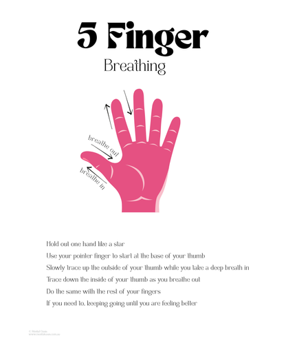 5 Finger Breathing Chart